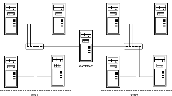 \resizebox*{1\textwidth}{!}{\includegraphics{figuras/redes.eps}}