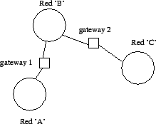 \resizebox*{0.4\columnwidth}{!}{\includegraphics{figuras/redDeRedes.eps}}